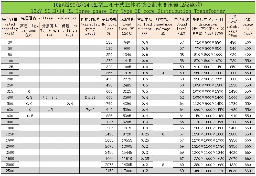 環氧樹脂澆注立體卷鐵心三相干式配電變壓器5 環氧樹脂澆注立體卷鐵心三相干式配電變壓器5